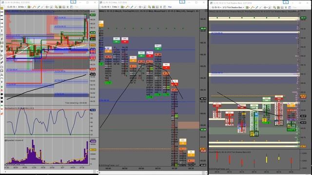 3 27 2018 CL short for 100 ticks order flow #OOTT смотреть онлайн