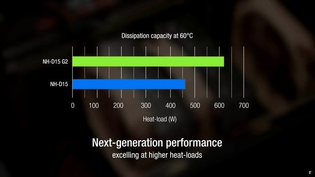 Noctua NH D15 G2 CPU Cooler Official Next Gen Flagship With New Design And New Fans For $150