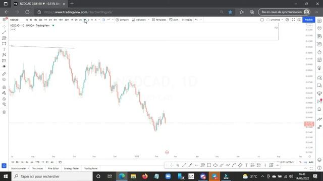 Forex Trading | "Top Down Analysis" Comment je passe d'un Higher Timeframe à un Lower Timeframe смотреть онлайн