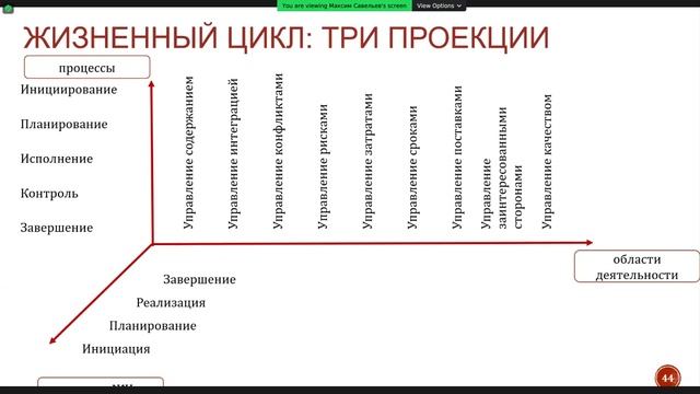 Основы предметной деятельности лекция смотреть онлайн