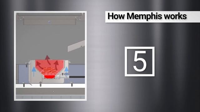 The Memphis Wood Fire Grill IntelliBurn Technology Pellet Grills: Most Advanced Pellet Grills смотреть онлайн