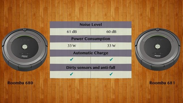 Roomba 680 vs Roomba 681 - Robot Vacuum Comparison смотреть онлайн