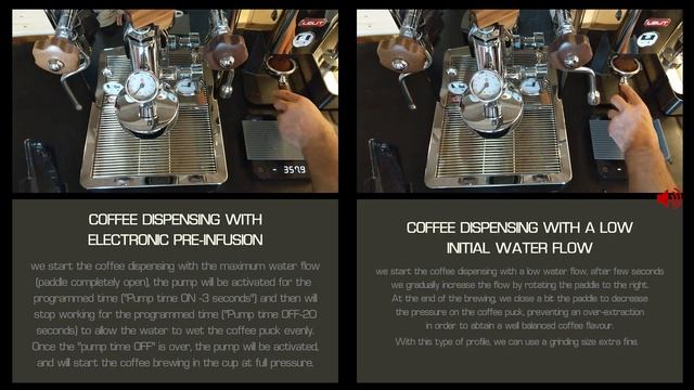 LELIT Bianca PL162T: Flow Profilings