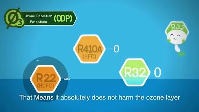 Daikin Inverter R32 Indonesia смотреть онлайн
