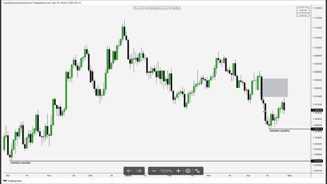 Weekly Market Review | 28 April 2024 - Liquidity Club смотреть онлайн