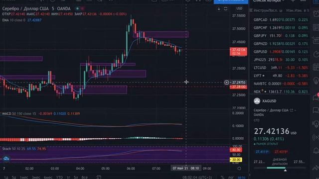Xag usd Серебро продажи 5 минутка смотреть онлайн