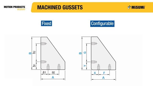 Gussets & Angle Brackets | Motion Products Webinar | MISUMI смотреть онлайн