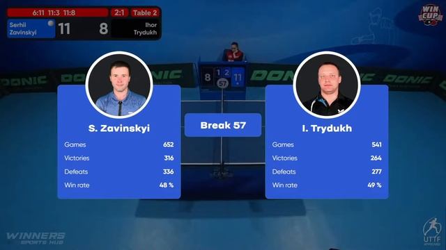 13:45 Serhii Zavinskyi 3-2 Ihor Trydukh West 2 WIN CUP 29.09.2022 | TABLE TENNIS WINCUP смотреть онлайн