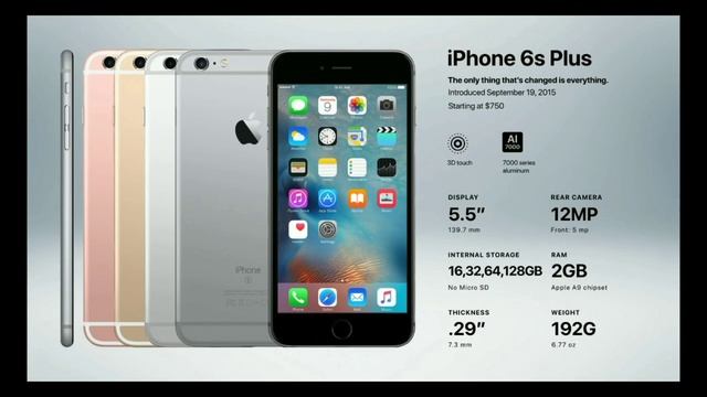 All generation iPhone 2G-11pro max 2007-2019 смотреть онлайн