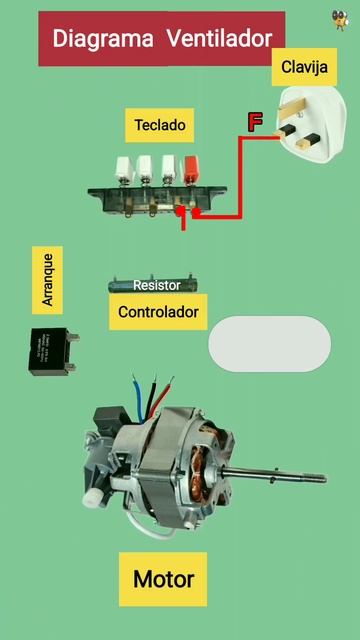 Diagrama Circuito Ventilador 3 velocidades Teclado Fan pedestal mesa смотреть онлайн