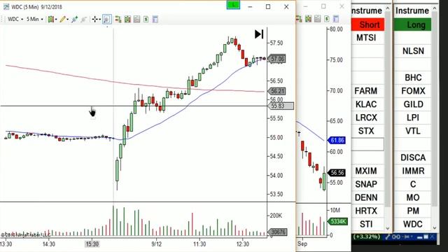 T3 Live - How to Scan for Stock Patterns Part 2 of 4 | Ryan Tonking | Black Room смотреть онлайн