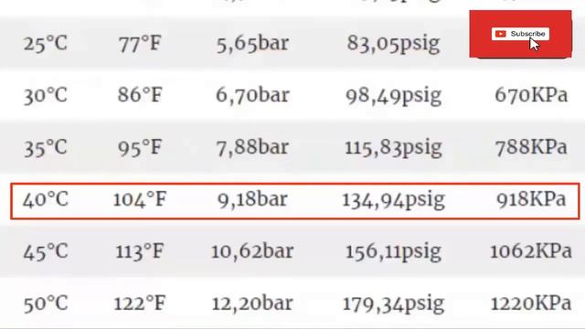 R134a Cold Room: Understanding Operating Pressures for Optimal Refrigeration Performance смотреть онлайн