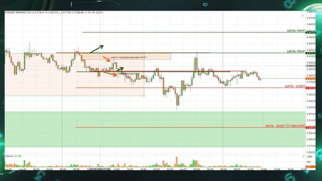 Самый точный прогноз цен на Etherium, который вы когда-либо услышите | ETH/USDT #067E смотреть онлайн