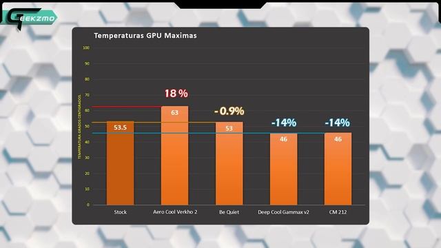 Que tan bueno es el Wraith Spire cooler de AMD? - Guerra contra 4 coolers! смотреть онлайн