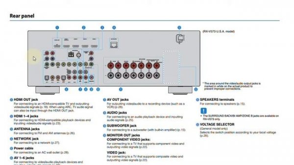 Yamaha RX-V473 Review