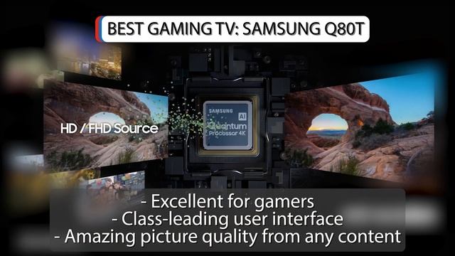 The Best TVs for every budget and situation смотреть онлайн