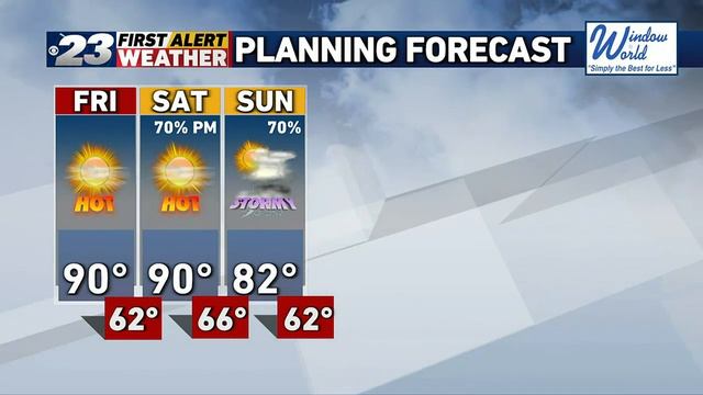 Aaron's Friday Morning Forecast--6/23/23 смотреть онлайн