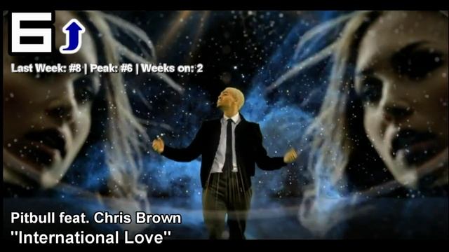 Зарубежная 10-ка / Зарубежный Чарт (07.02.12) смотреть онлайн