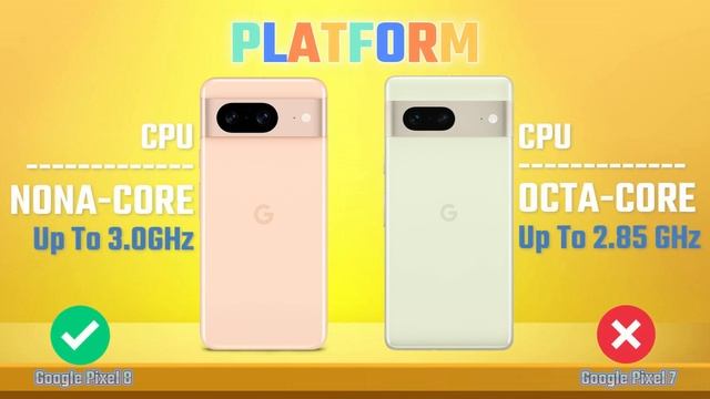 Google Pixel 8 Vs Google Pixel 7 | Full Comparison смотреть онлайн