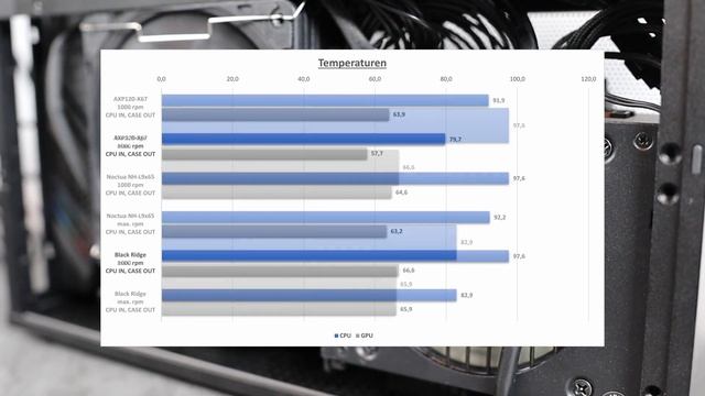 Wird mit dem Alpenföhn Black Ridge alles besser? Air cooled FormD T1 - 4k Gaming ITX Build смотреть онлайн
