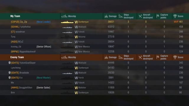 Dunkerque Premium French Battleship Review World of Warships Blitz смотреть онлайн