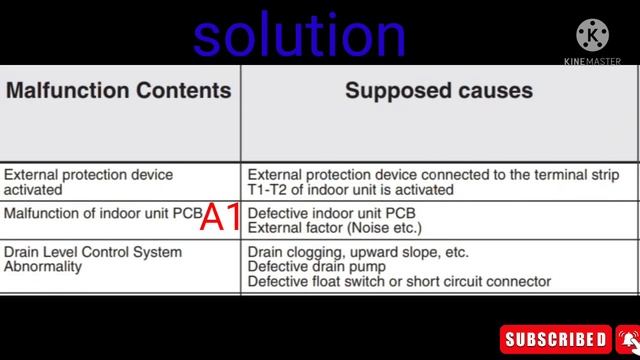 Daikin Air Conditioning Error Code /A0, A1, A3 Full Solution #airconditioning #daikin