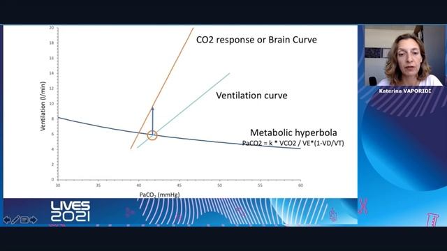 Respiratory drive during mechanical ventilation Katerina Vaporidi 2021