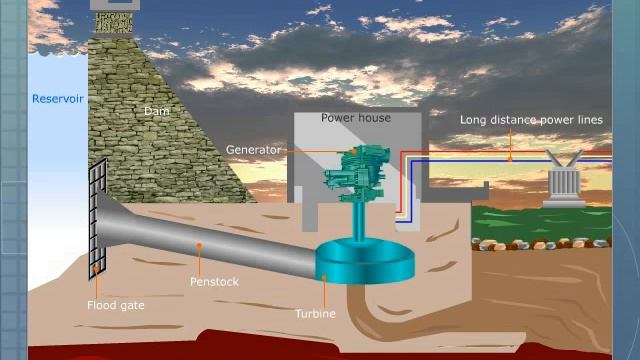 Hydroelectric Power Plant