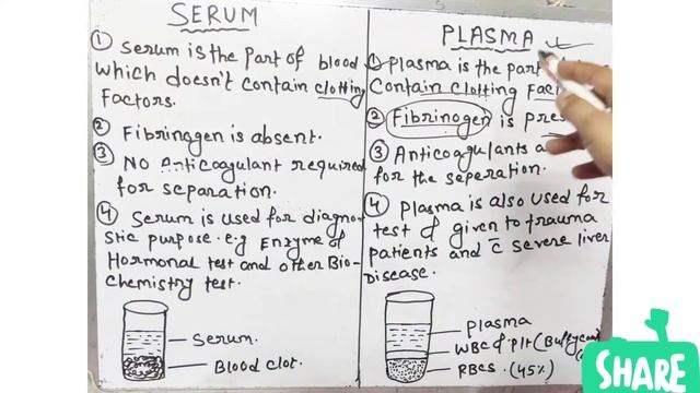 Difference between Serum & Plasma ||How To Remember Easily || Serum VS Plasma || смотреть онлайн