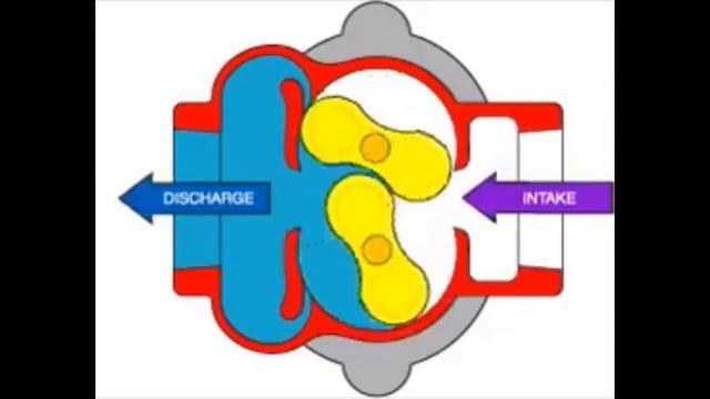 Detroit Diesel Roots Blower Animation смотреть онлайн