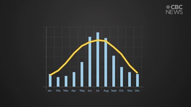 Climate or weather: what's the difference? смотреть онлайн