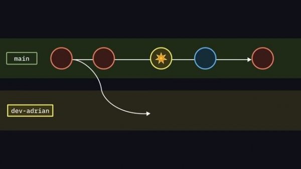 Git & GitHub Tutorial ｜ Visualized Git Course for Beginner & Professional Developers in 2024