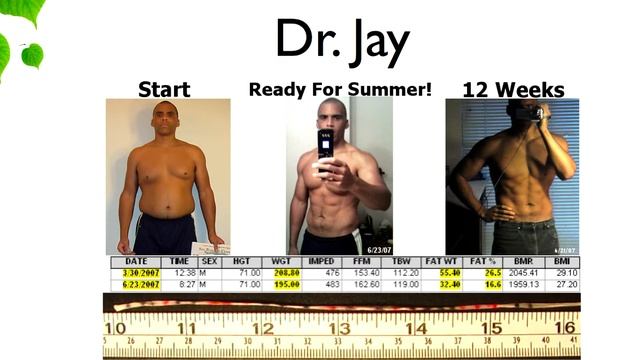 Metabolism Testing And Weight Loss In San Francisco смотреть онлайн