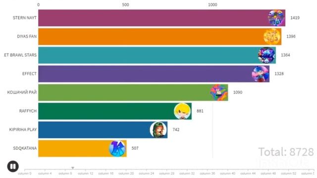 ТОП 8 ЮТУБЕРОВ ДОСТИГНУВ 1000 ПОДПИСЧИКОВ (2021-2023) смотреть онлайн