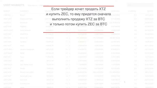 Как работает технологии квантового торгового ядра Any2Any биржи 50x.com смотреть онлайн