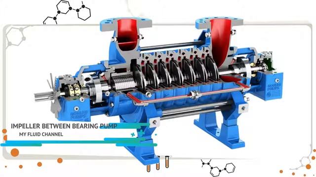 My Fluid Channel: EP8 IMPELLER BETWEEN BEARING PUMP смотреть онлайн