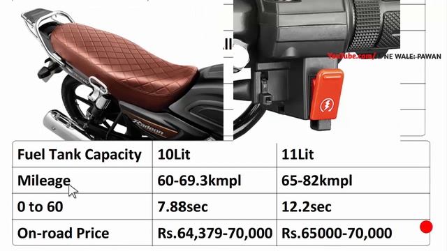 2020 Hero splendor plus ibs vs Tvs radeon disc sbt brake 2020 | New price,mileage,specs in hindi смотреть онлайн