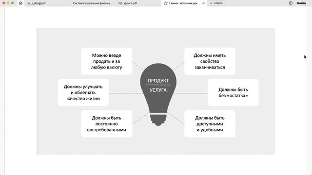 Источники дохода: создать и увеличить доход на 100% в существующем бизнесе - введение смотреть онлайн