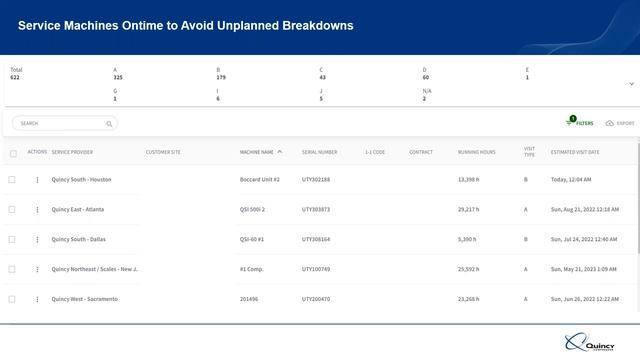 Utilizing Cellular Connectivity Insights to Reduce Unplanned Downtime and Maintenance Expenses смотреть онлайн