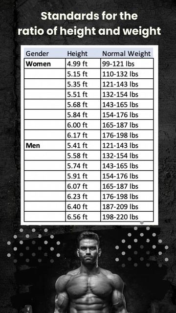 🏋️♀️ Weight and Height Standards Explained смотреть онлайн