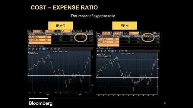 Inside the ETF Toolbox - Eric Balchunas смотреть онлайн