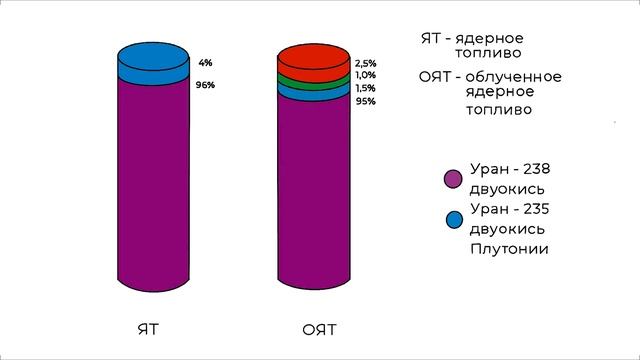 Топливный цикл | Все ответы в науке смотреть онлайн
