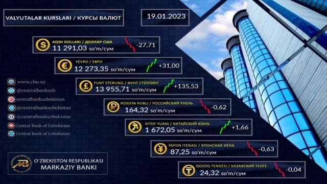 ДОЛЛОР ВА РУБЛИ БОРЛАР 19-ЯНВАР ВАЛЮТА КУРСЛАРИ смотреть онлайн