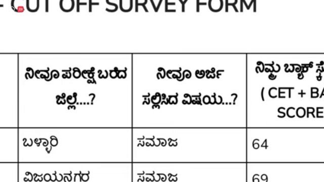 GPSTR Servey Weight List смотреть онлайн