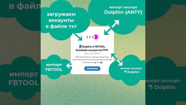 Таргетологам Арбитражникам. Инструмент по работе с аккаунтами Комбайн аккаунтов РРР смотреть онлайн