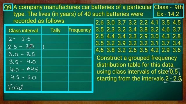 Class - 9th, Ex - 14.2 Q9 (Statistics) Maths NCERT CBSE смотреть онлайн