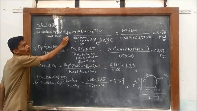 Vapour compression refrigerator system смотреть онлайн