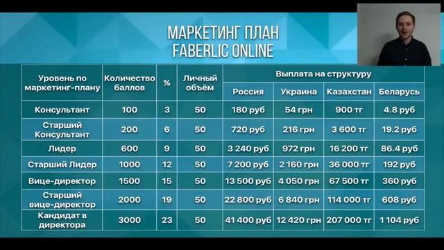 О проекте Faberlic Online для новичков смотреть онлайн