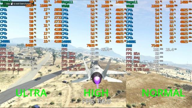 Ryzen 5 3400g 16GB Ram GTAV Fps Test in 2022 смотреть онлайн