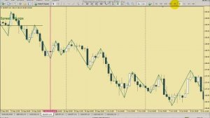Трендовая стратегия хитрый зигзаг Валютный рынок